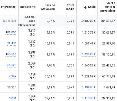 Resultados
